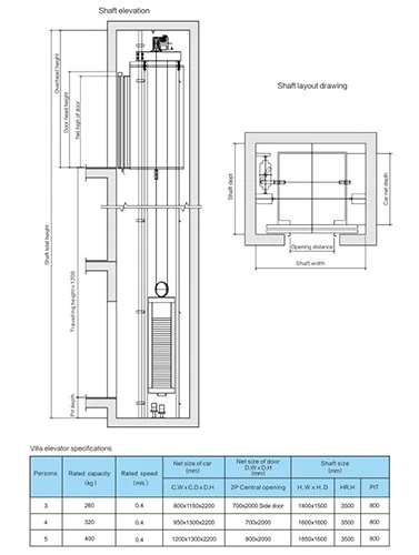 requirements to building for small house elevator requirements to building for small house elevator
